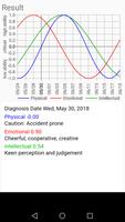 Biorhythm diagnosis Affiche