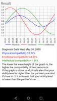 Biorhythm diagnosis 截图 1