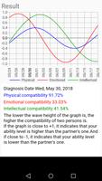 Biorhythm diagnosis capture d'écran 1