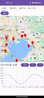 潮見表 探鳥 潮干狩り 釣り bài đăng