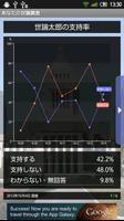 あなたの世論調査 capture d'écran 1