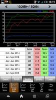 Bowling Scorer Free captura de pantalla 1