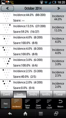 Descargar APK de Bowling Scorer Free