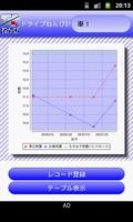 ドライブねんぴ計 โปสเตอร์