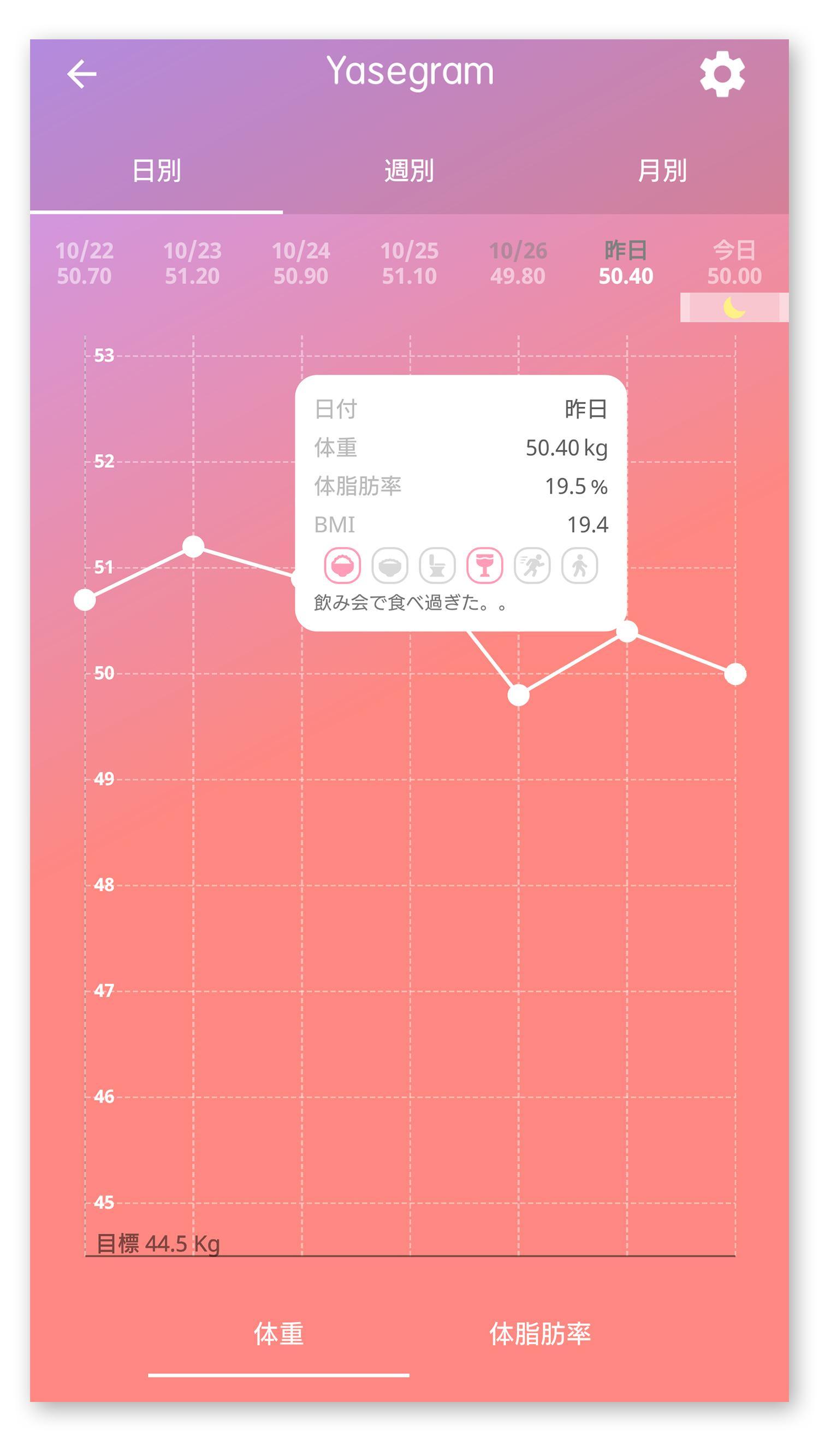 シンプルに体重管理 Yasegramで簡単ダイエット 体脂肪率 Bmi 生理 運動 食事の記録も For Android Apk Download