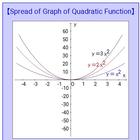 Spread of Quadratic Function icône