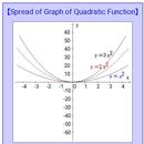 Spread of Quadratic Function APK