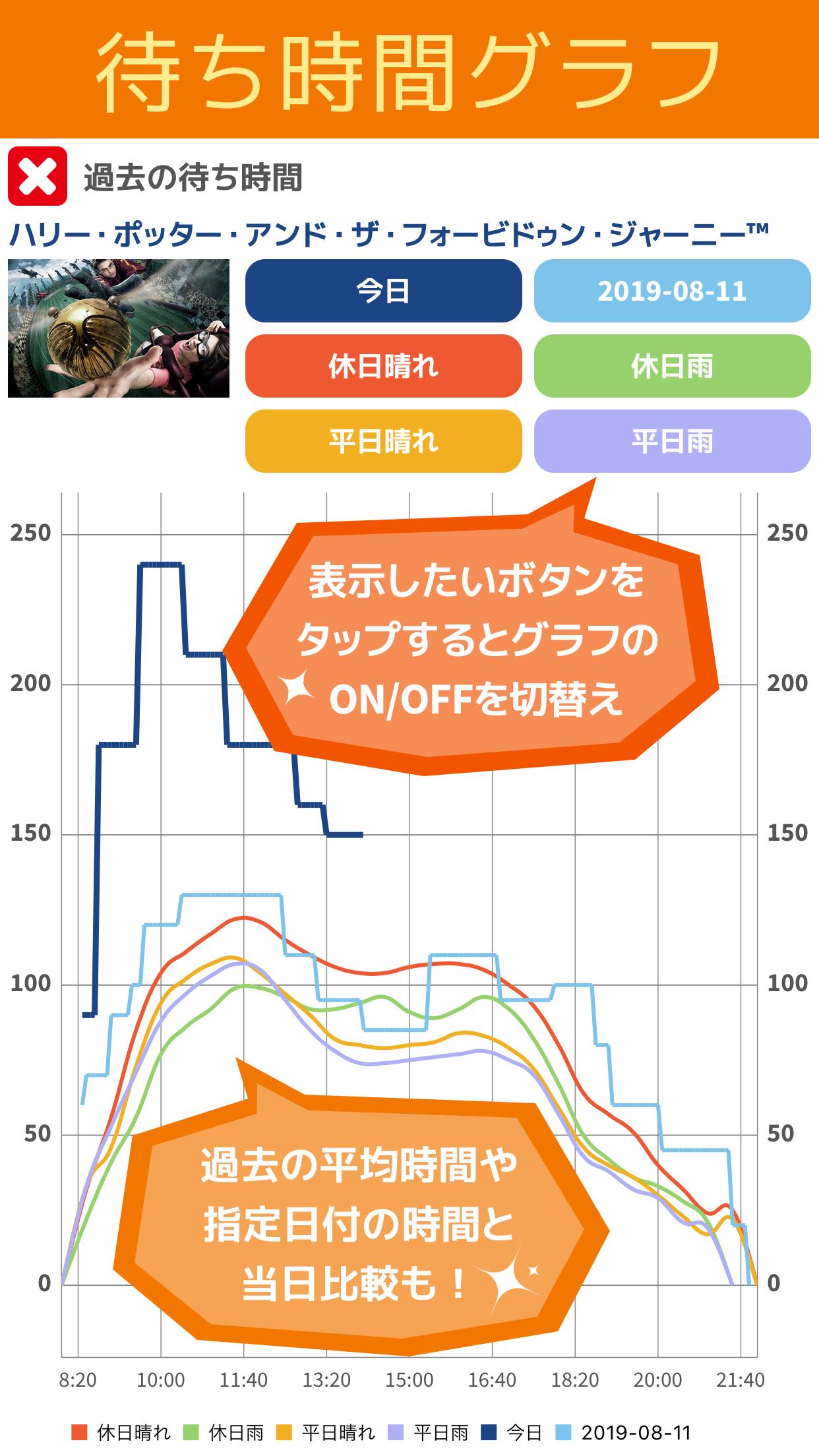 ユニバ 待ち 時間