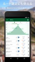 tenki.jp 登山天気｜山の天気予報専門の登山アプリ スクリーンショット 1