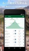 tenki.jp 登山天気｜山の天気予報専門の登山アプリ Ekran Görüntüsü 1