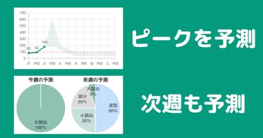 カブれこ｜あつ森のカブ価記録・予測アプリ！無料 captura de pantalla 1