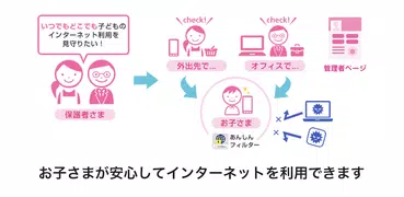 あんしんフィルター for SoftBank