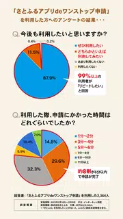 ふるさと納税 さとふる