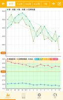 シンプル体重管理 ポスター