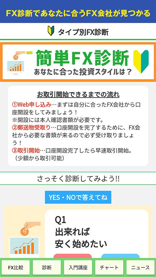 Android 用の Fx 初心者入門ナビ Apk をダウンロード Android 用の Fx 初心者入門ナビ Apk をダウンロード
