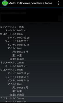 長さ 面積 体積 重さ単位変換一覧 For Android Apk Download