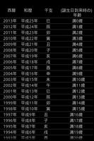 西暦和歴干支年齢対応表 الملصق