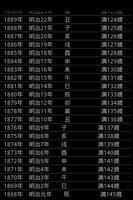 西暦和歴干支年齢対応表 скриншот 1