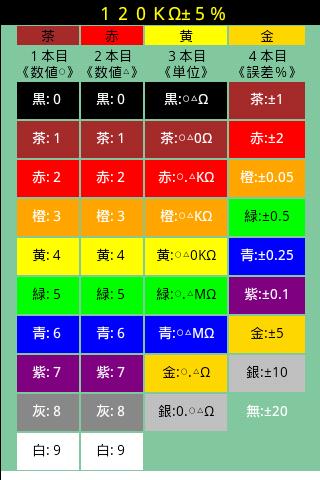 抵抗器カラーコード For Android Apk Download