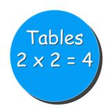 Multiplication Tables