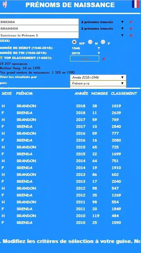 Top Prenoms De Bebe En France Depuis 1946 For Android Apk Download
