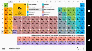 Periodensystem Plakat