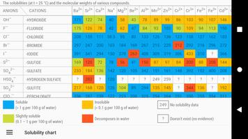 Periodic Table screenshot 2