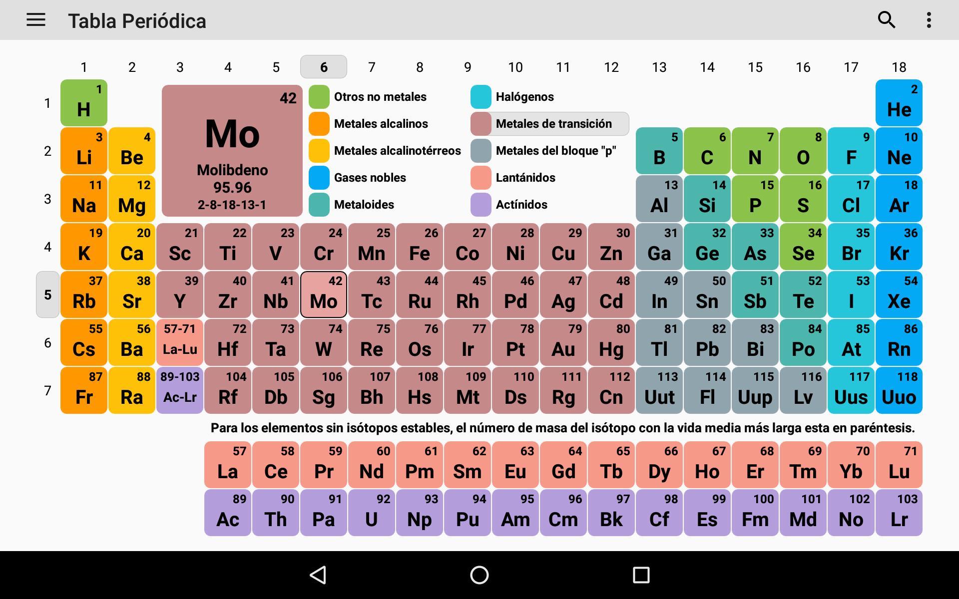 Medidas tabla de planchar