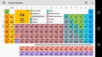 Poster Tavola Periodica