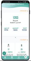 إحصاءات ومؤشرات تصوير الشاشة 1