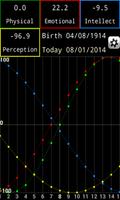 Biorhythms ảnh chụp màn hình 1