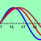Biorhythm icon