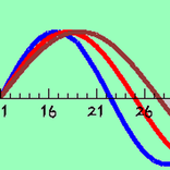Biorhythm
