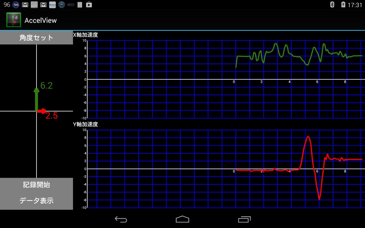 Accelerometer youtube Accelerometer youtube