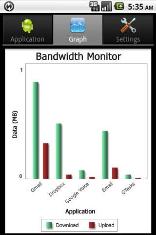 League Bandwidth Usage