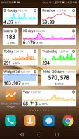 Widget for Google Analytics poster