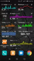 Widget for Google Analytics screenshot 2