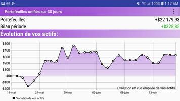 Investissements unifiés Affiche