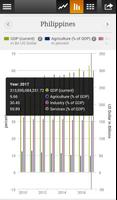 ADB's AsiaData capture d'écran 2