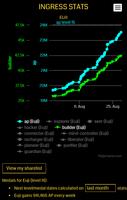 Agent Stats скриншот 2