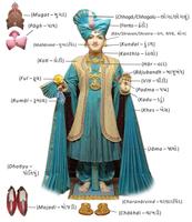 1 Schermata Vachanamrut Word Search