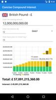 Concise Compound Interest poster