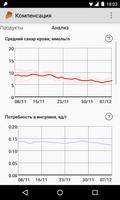 2 Schermata Компенсация дневник диабетика