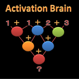 Activation Brain icône