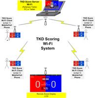 برنامه‌نما TKD Scoring WiFi Client عکس از صفحه