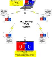 TKD Scoring Wi-Fi Server اسکرین شاٹ 3