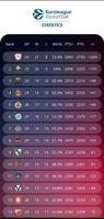 1 Schermata EuroLeague Statistics (ELS)