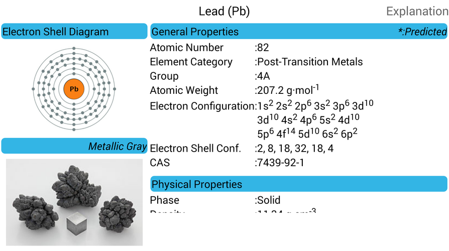 Periodic Table Apk 1 7 4 Download For Android Download Periodic