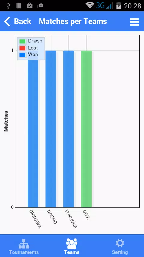 Futsal Tournament Maker::Appstore for Android