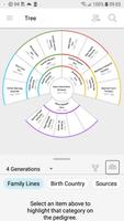 FamilySearch Tree الملصق